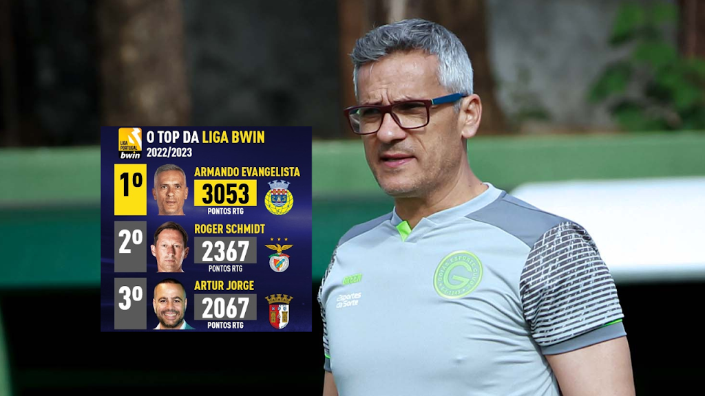 Armando Evangelista, novo técnico do Goiás, é eleito o melhor treinador da temporada 2022/23 em Portugal